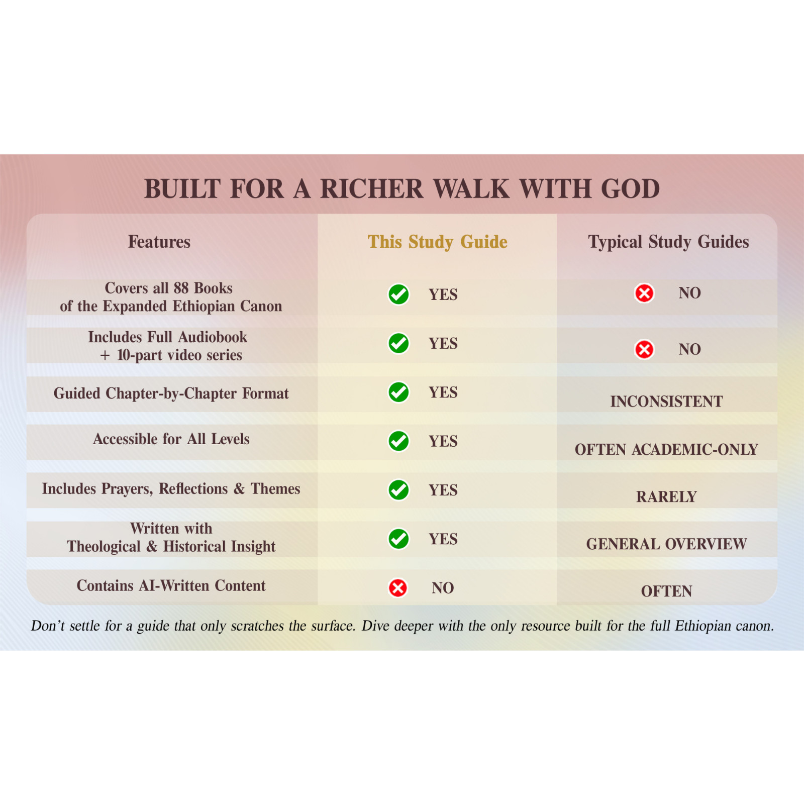 THE COMPLETE ETHIOPIAN BIBLE and ETHIOPIAN BIBLE STUDY GUIDE bundle (HARDCOVER))
