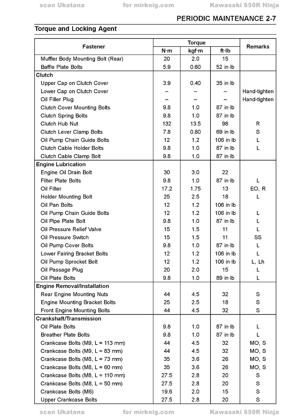 KAWASAKI Ninja 650R ER-6f ABS ER-6f Motorcycle Service Manual – COIL BOUND